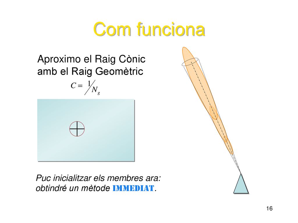 Com funciona 3 Aproximo el Raig Cònic amb el Raig Geomètric