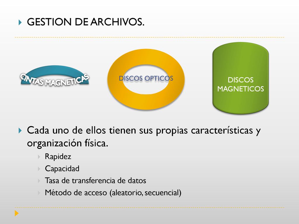 GESTION DE ARCHIVOS. Cada uno de ellos tienen sus propias características y organización física. Rapidez.