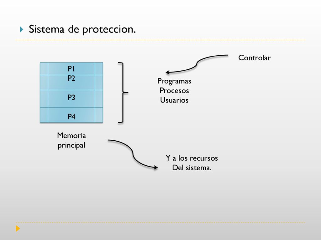 Sistema de proteccion. Controlar P1 P2 P3 Programas Procesos P4