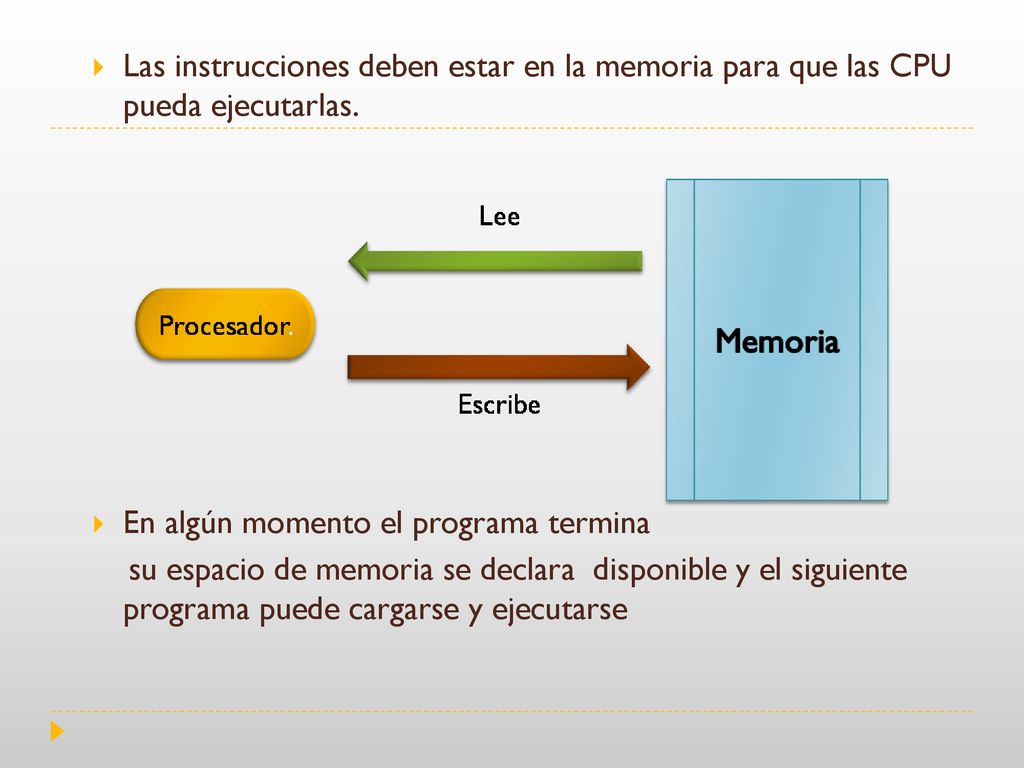 Las instrucciones deben estar en la memoria para que las CPU pueda ejecutarlas.