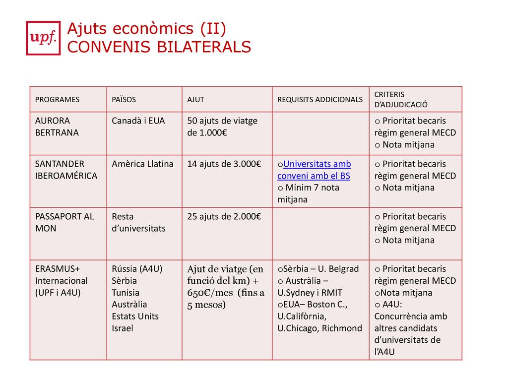 Ajuts econòmics (II) CONVENIS BILATERALS AURORA BERTRANA Canadà i EUA