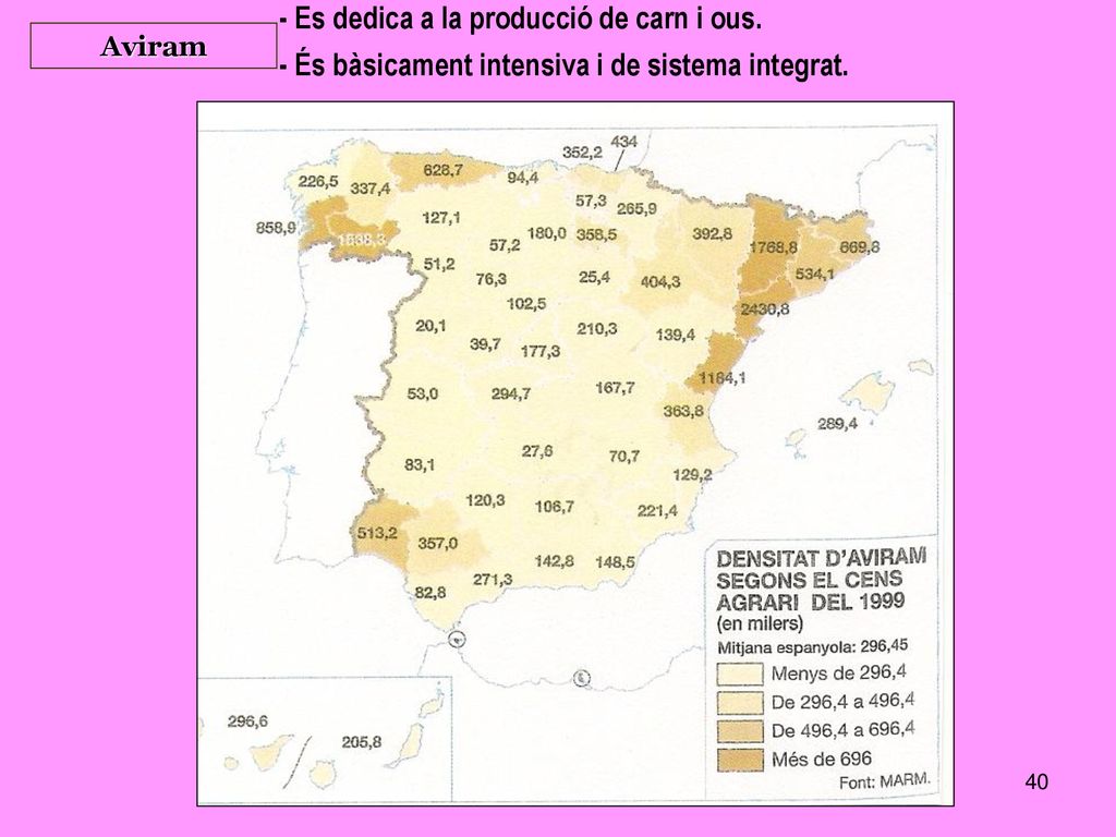 - Es dedica a la producció de carn i ous.