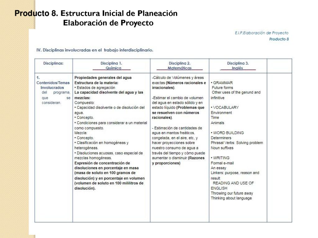 Producto 8. Estructura Inicial de Planeación