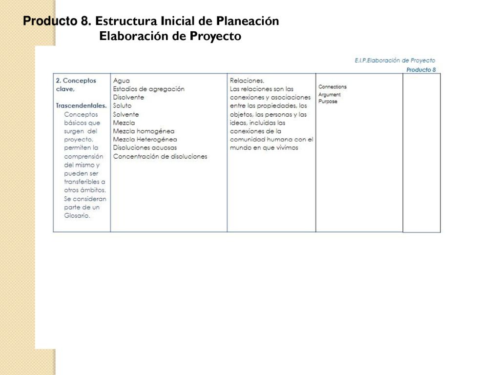 Producto 8. Estructura Inicial de Planeación