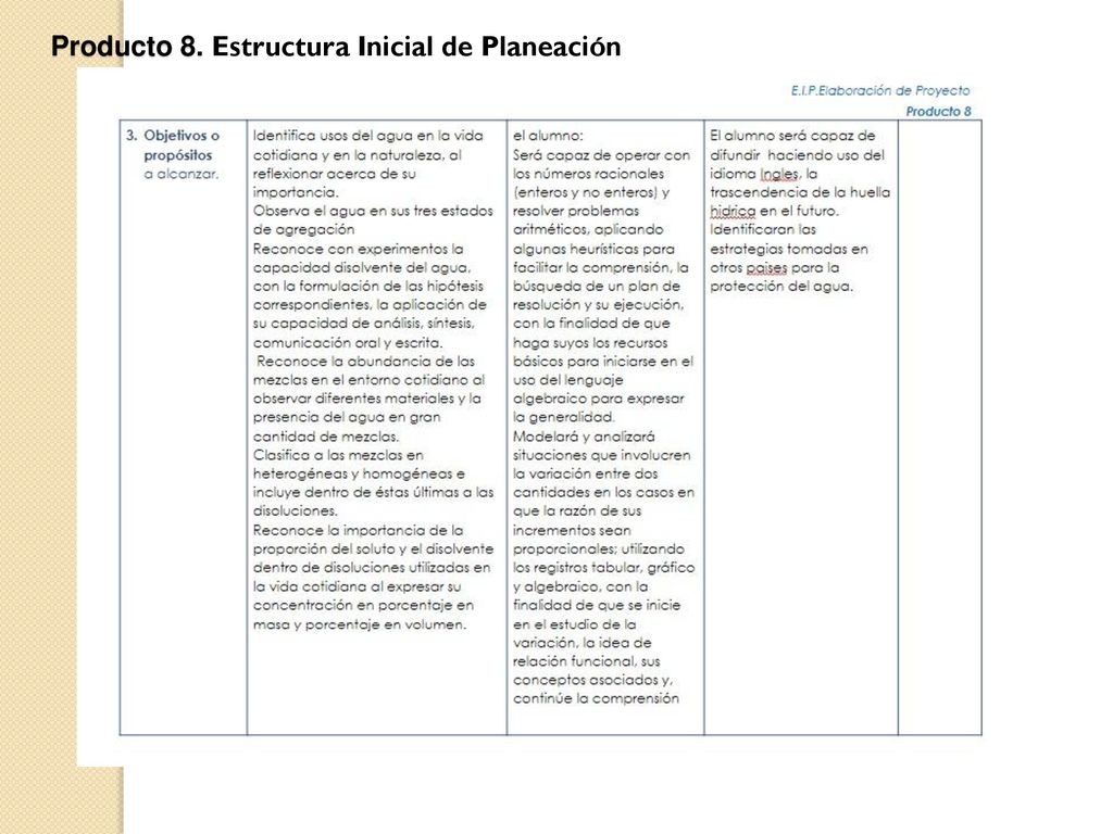 Producto 8. Estructura Inicial de Planeación