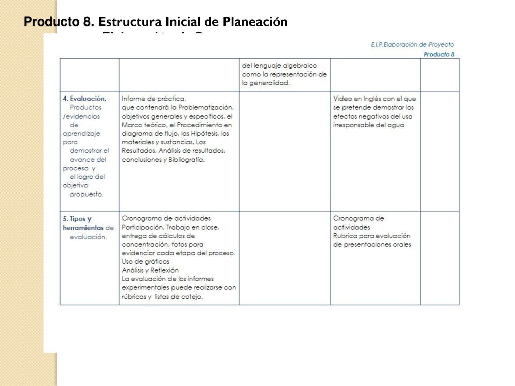 Producto 8. Estructura Inicial de Planeación