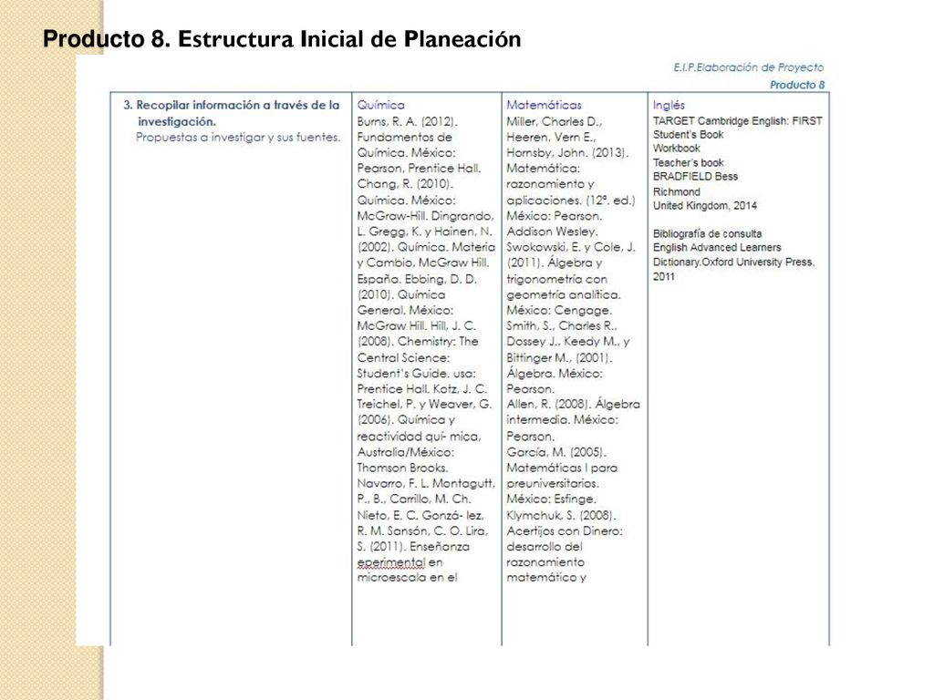 Producto 8. Estructura Inicial de Planeación