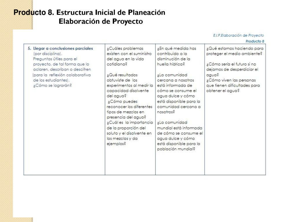 Producto 8. Estructura Inicial de Planeación