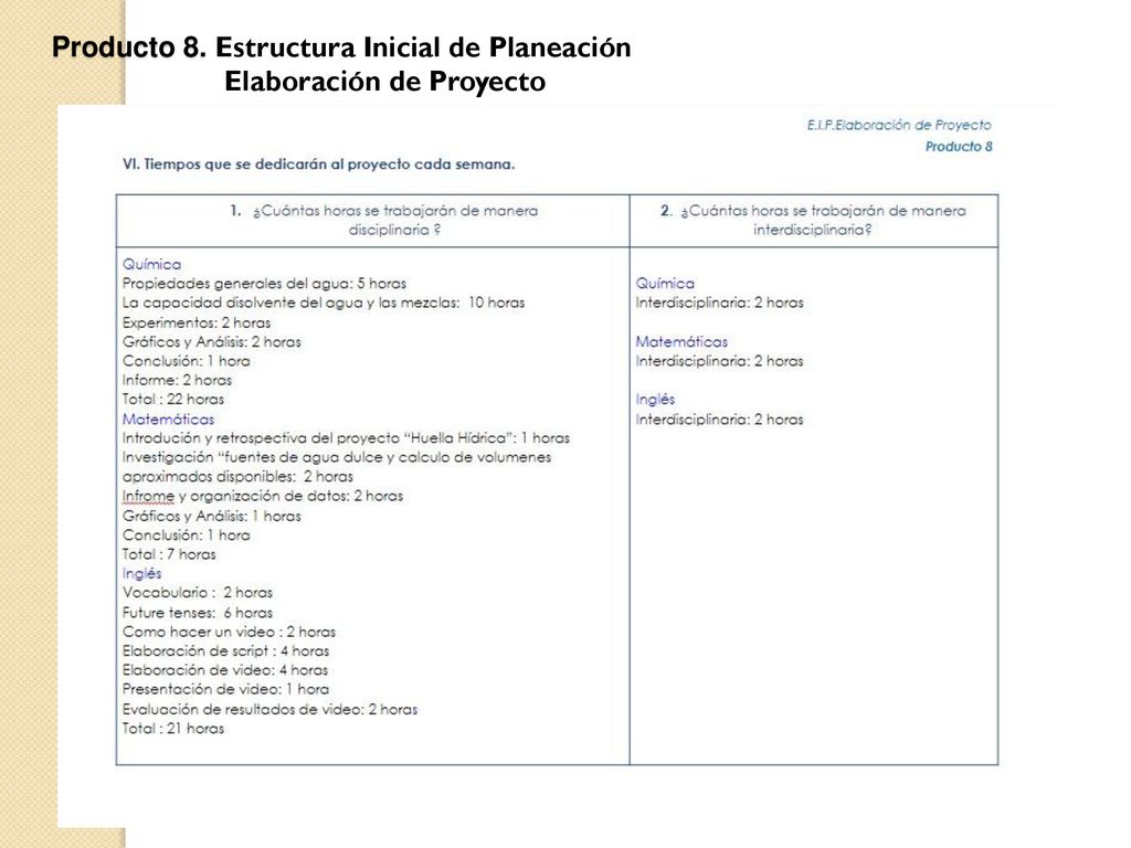Producto 8. Estructura Inicial de Planeación