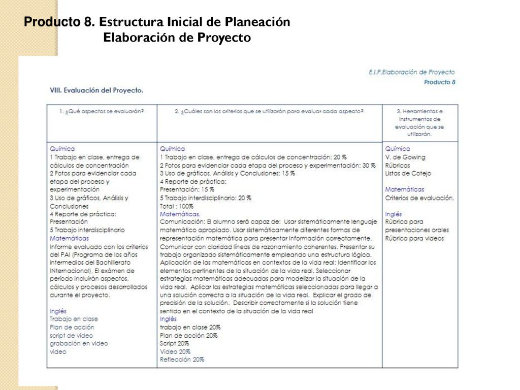 Producto 8. Estructura Inicial de Planeación