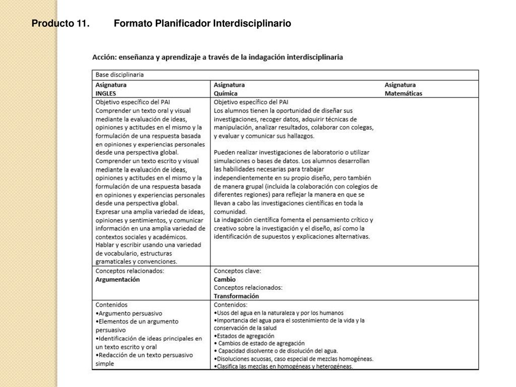 Producto 11. Formato Planificador Interdisciplinario