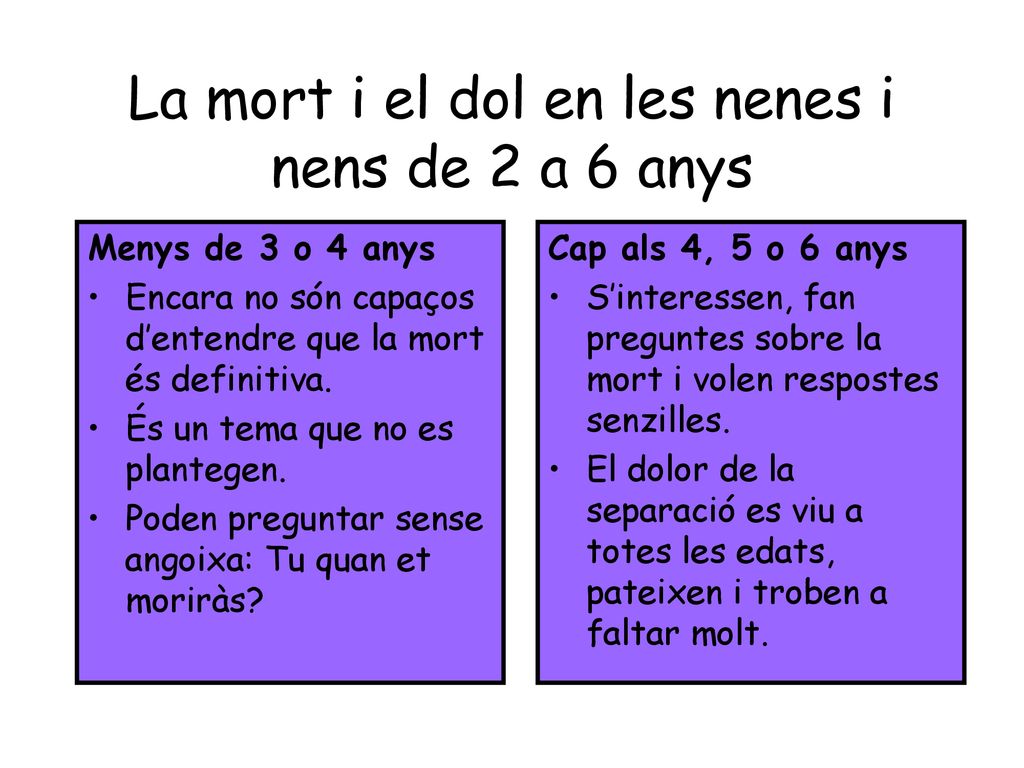 La mort i el dol en les nenes i nens de 2 a 6 anys