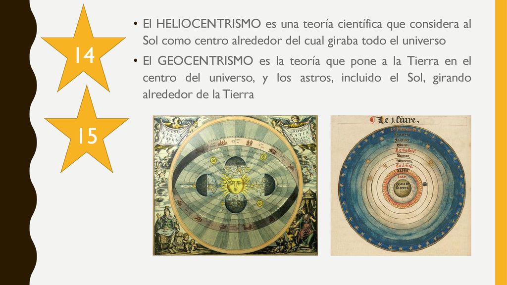 14 El HELIOCENTRISMO es una teoría científica que considera al Sol como centro alrededor del cual giraba todo el universo.