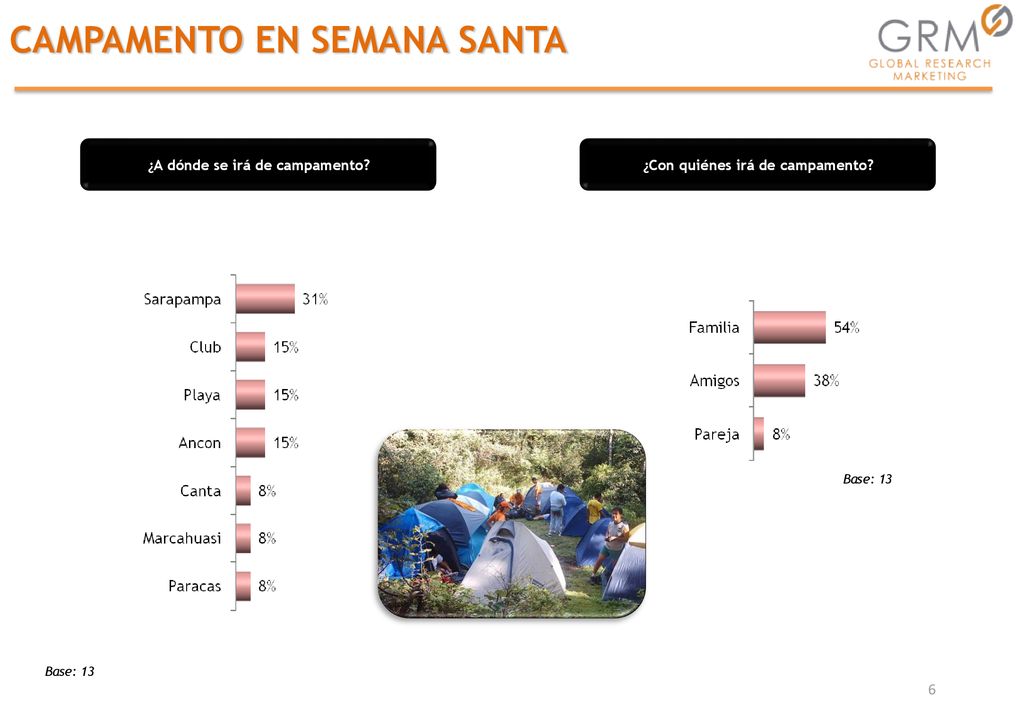 ¿A dónde se irá de campamento ¿Con quiénes irá de campamento