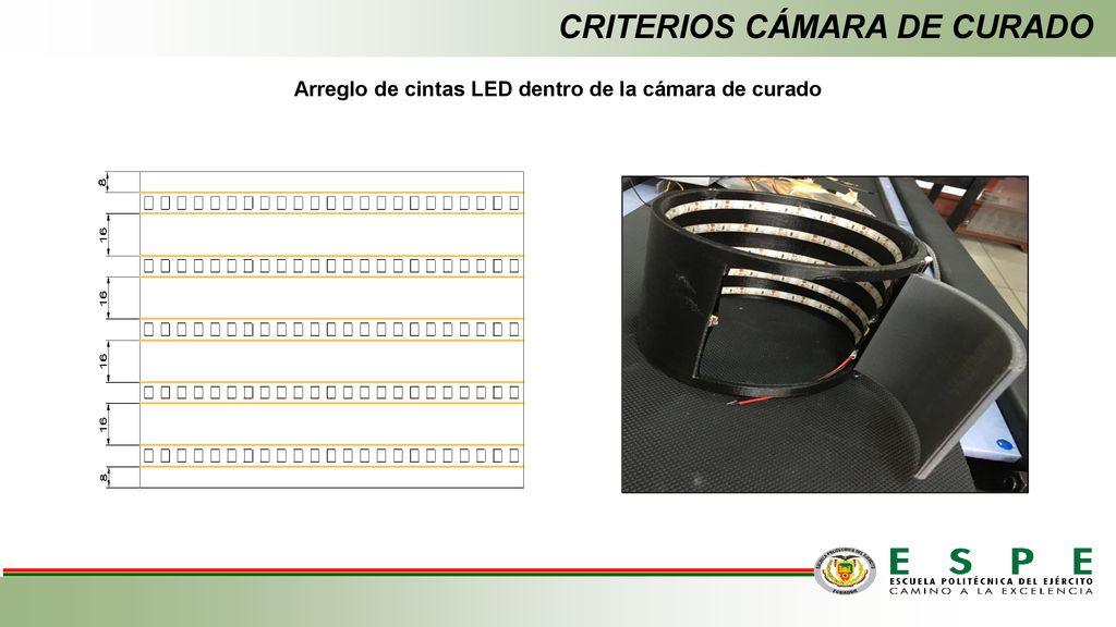 Arreglo de cintas LED dentro de la cámara de curado