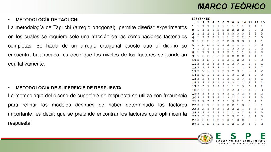 MARCO TEÓRICO METODOLOGÍA DE TAGUCHI.