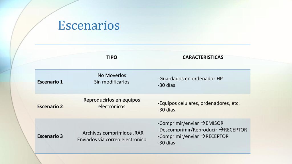 Escenarios TIPO CARACTERISTICAS Escenario 1 No Moverlos