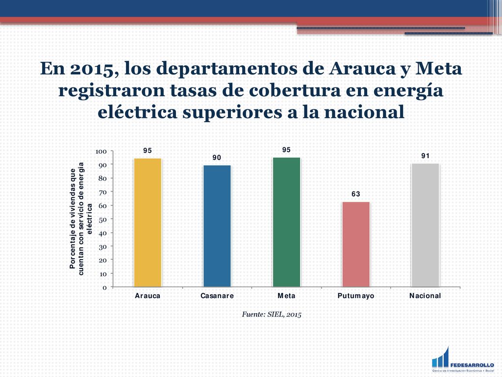 En 2015, los departamentos de Arauca y Meta registraron tasas de cobertura en energía eléctrica superiores a la nacional
