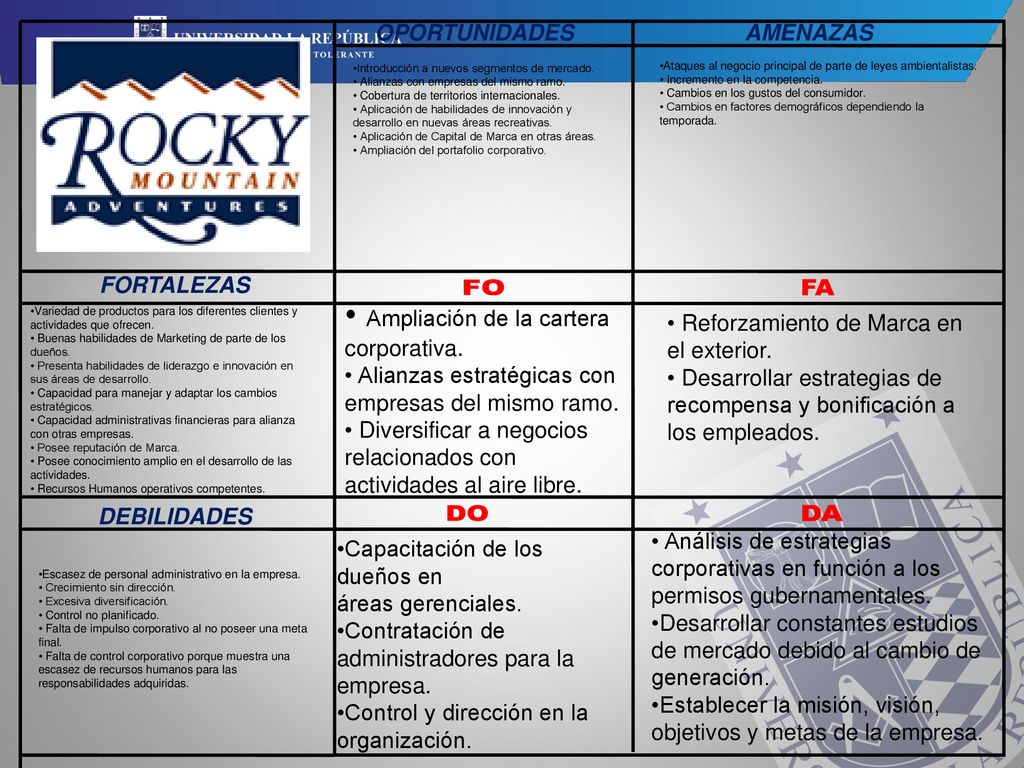 FO FA DO DA Ampliación de la cartera corporativa. OPORTUNIDADES