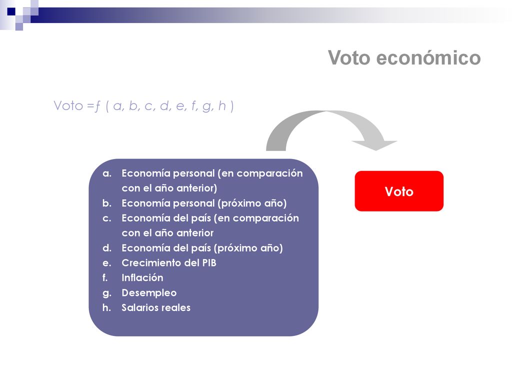 Voto económico Voto =ƒ ( a, b, c, d, e, f, g, h ) Voto