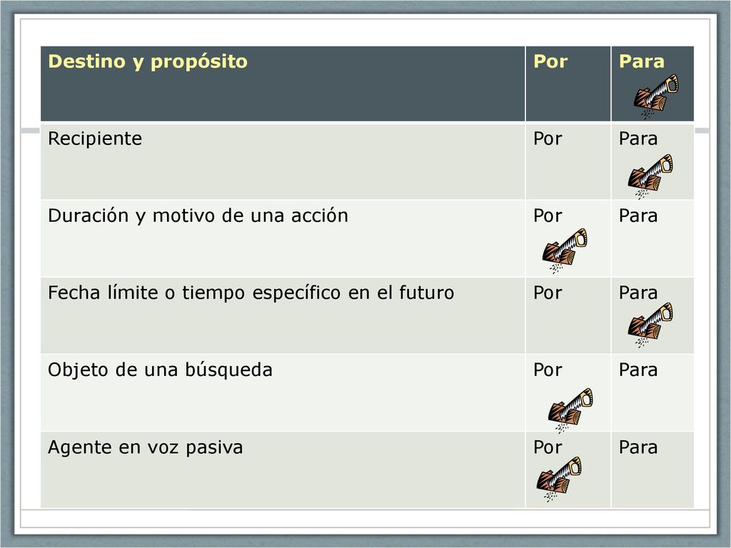 Destino y propósito Por. Para. Recipiente. Duración y motivo de una acción. Fecha límite o tiempo específico en el futuro.
