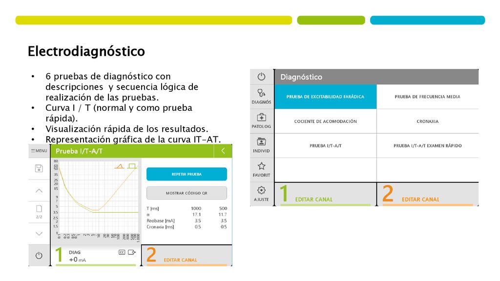 Electrodiagnóstico 6 pruebas de diagnóstico con descripciones y secuencia lógica de realización de las pruebas.