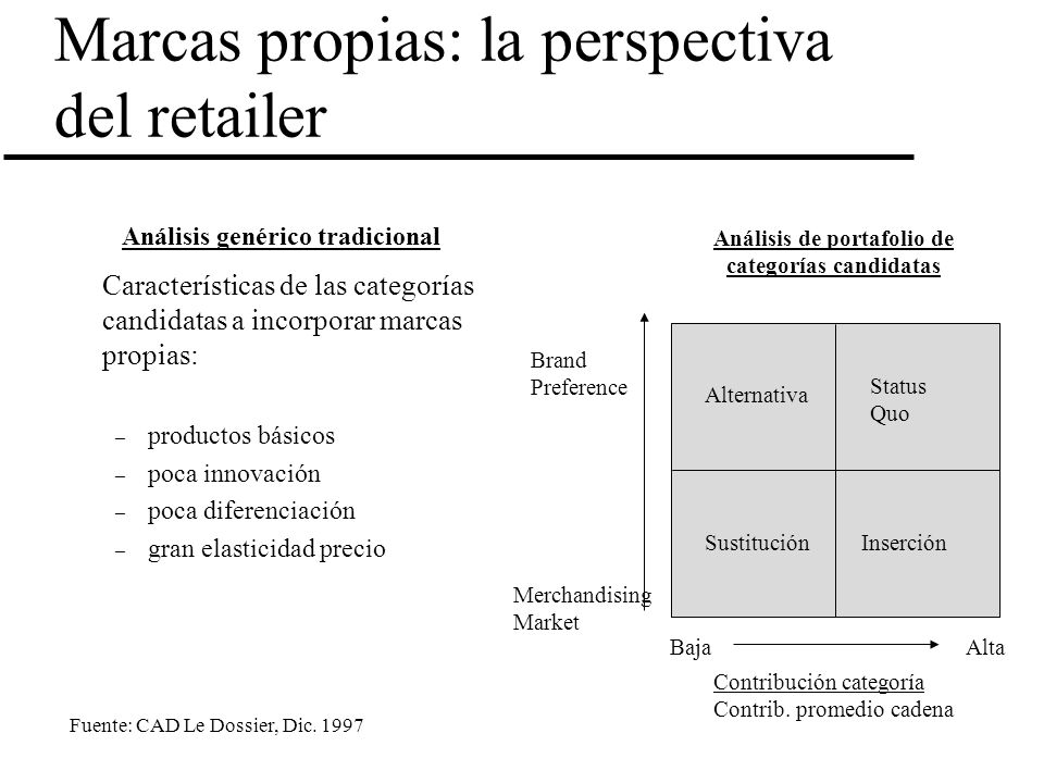 Marcas propias: la perspectiva del retailer
