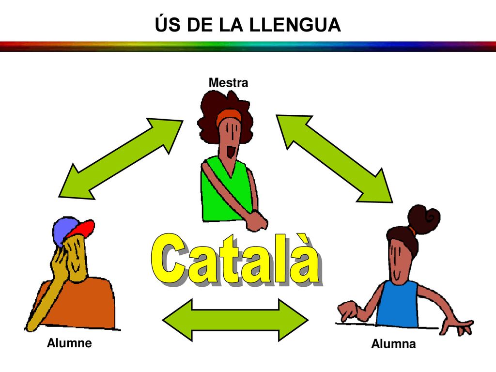 Català ÚS DE LA LLENGUA Mestra Alumne Alumna Ús de la llengua