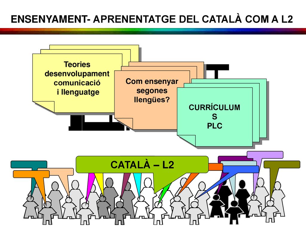 ENSENYAMENT- APRENENTATGE DEL CATALÀ COM A L2 CATALÀ – L2