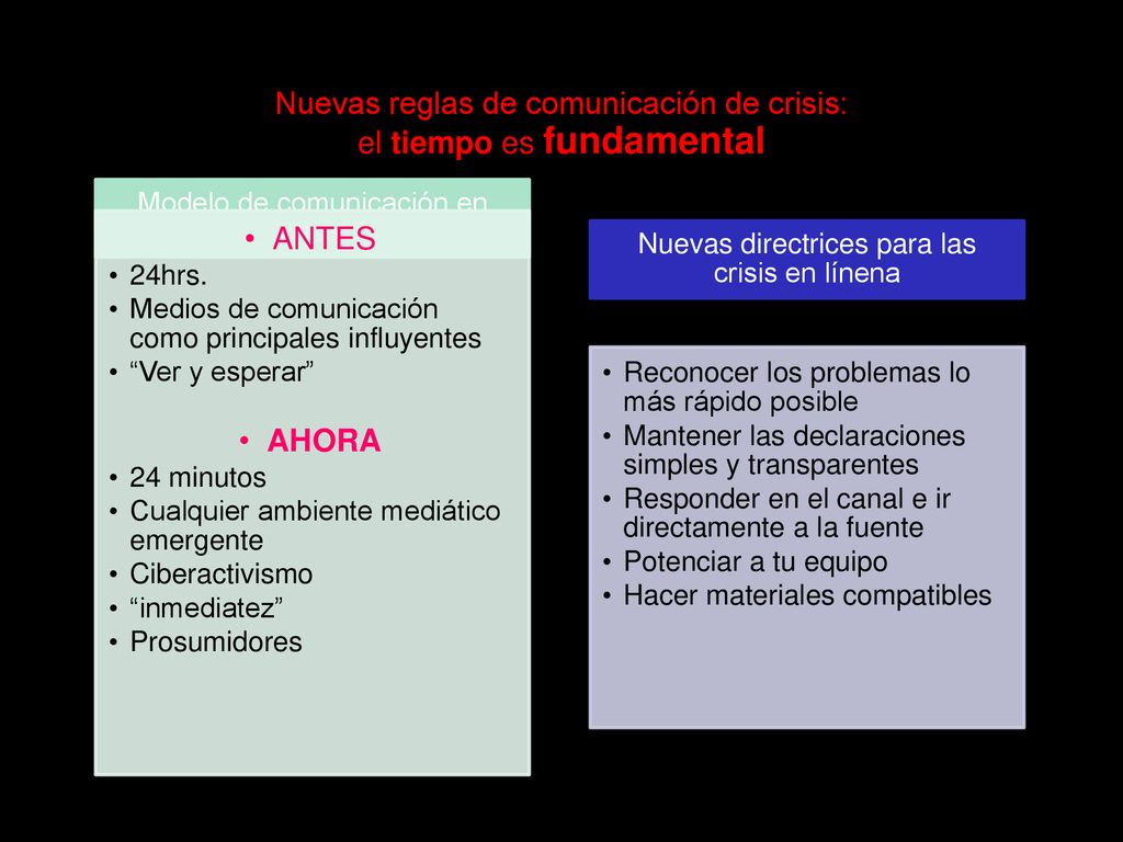 Nuevas reglas de comunicación de crisis: el tiempo es fundamental
