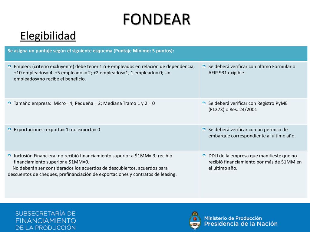 FONDEAR Elegibilidad. Se asigna un puntaje según el siguiente esquema (Puntaje Mínimo: 5 puntos):