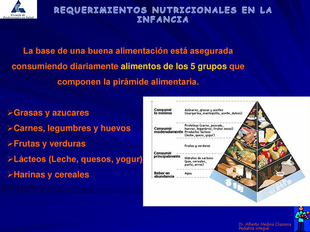 La base de una buena alimentación está asegurada consumiendo diariamente alimentos de los 5 grupos que componen la pirámide alimentaria.