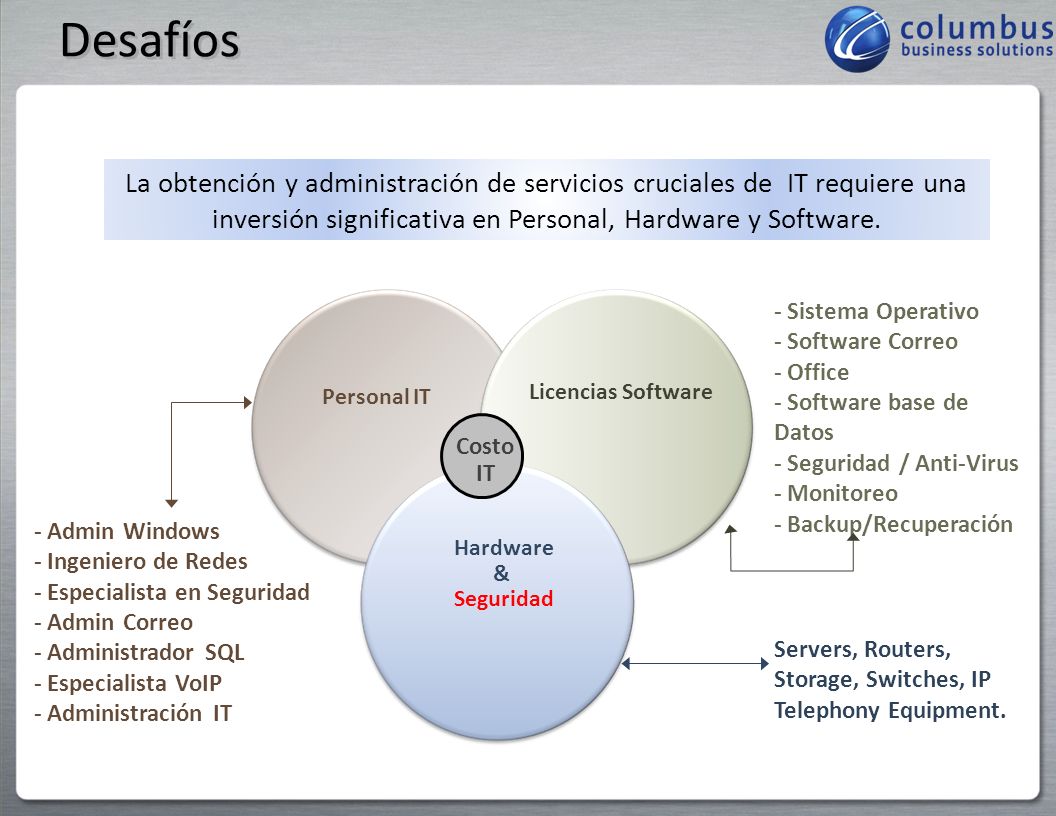 Desafíos La obtención y administración de servicios cruciales de IT requiere una inversión significativa en Personal, Hardware y Software.