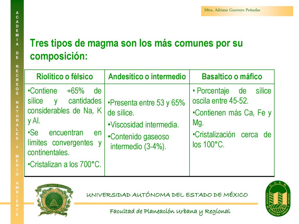 Tres tipos de magma son los más comunes por su composición:
