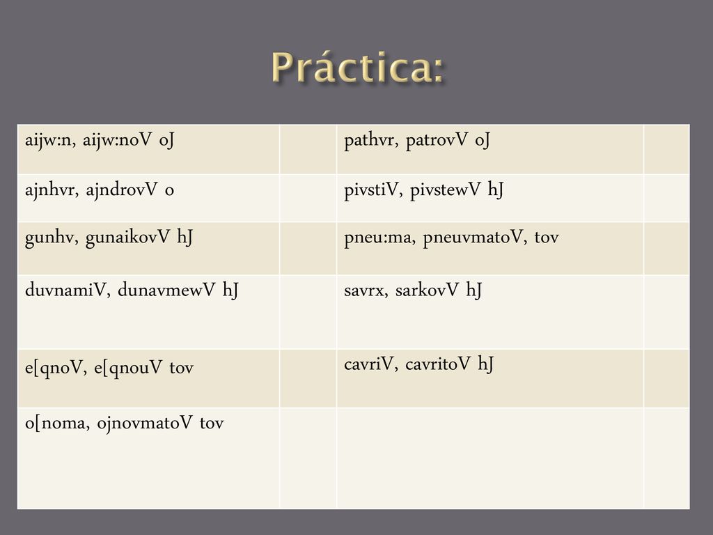 Práctica: aijw:n, aijw:noV oJ pathvr, patrovV oJ ajnhvr, ajndrovV o