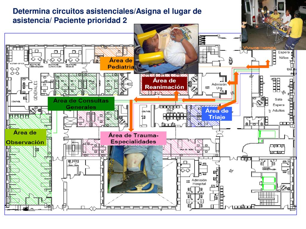 Determina circuitos asistenciales/Asigna el lugar de asistencia/ Paciente prioridad 2
