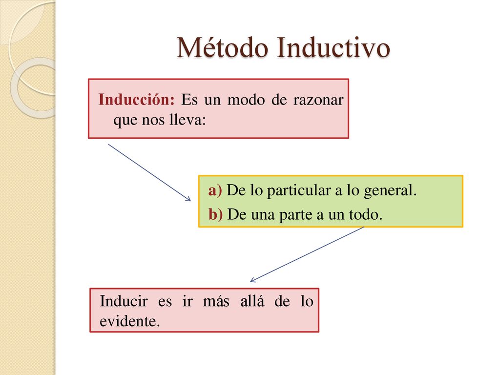 Método Inductivo Inducción: Es un modo de razonar que nos lleva: