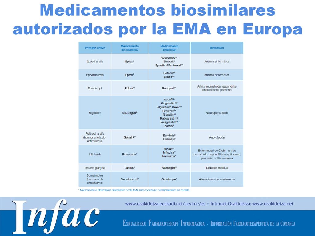 Medicamentos biosimilares autorizados por la EMA en Europa