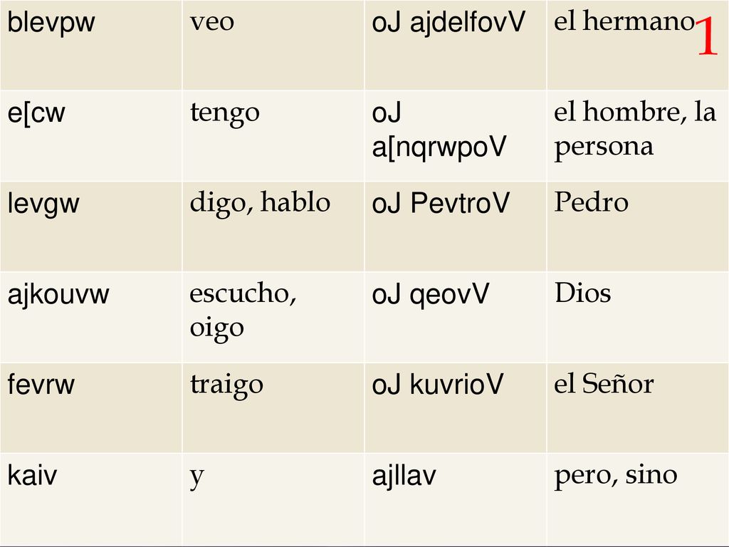 1 blevpw veo oJ ajdelfovV el hermano e[cw tengo oJ a[nqrwpoV