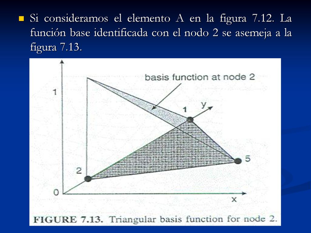 Si consideramos el elemento A en la figura 7. 12