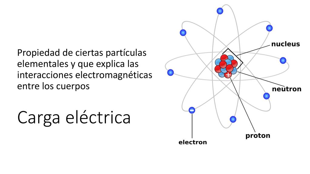 Propiedad de ciertas partículas elementales y que explica las interacciones electromagnéticas entre los cuerpos