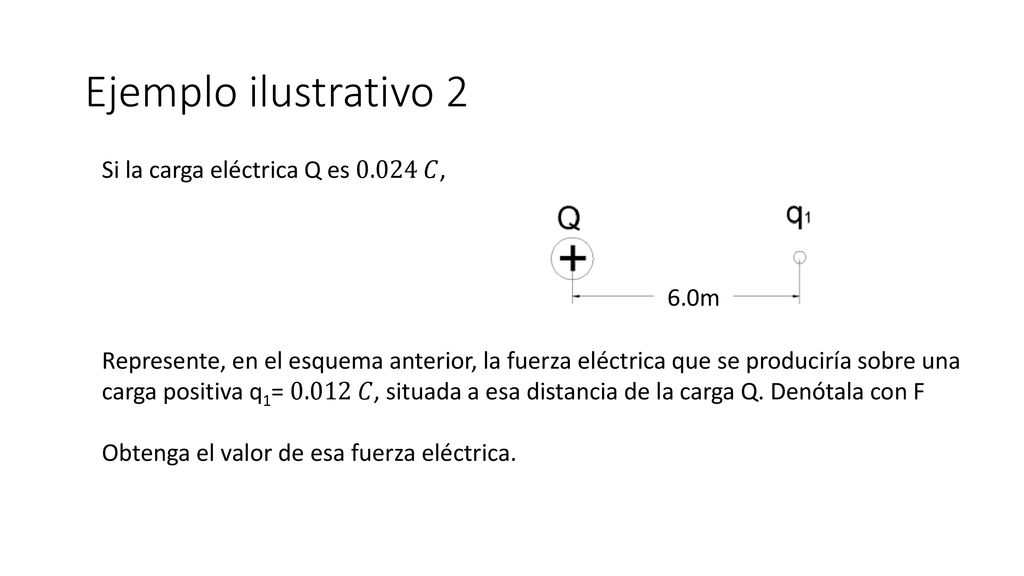 Ejemplo ilustrativo 2 Si la carga eléctrica Q es 𝐶, 6.0m