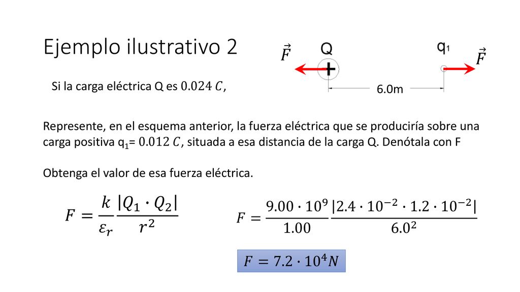 Ejemplo ilustrativo 2 𝐹 𝐹 𝐹= 𝑘 𝜀 𝑟 𝑄 1 ∙ 𝑄 2 𝑟 2