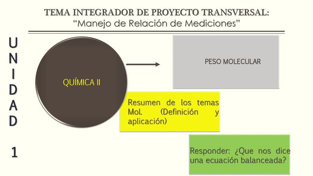 TEMA INTEGRADOR DE PROYECTO TRANSVERSAL: Manejo de Relación de Mediciones