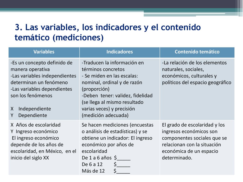 3. Las variables, los indicadores y el contenido temático (mediciones)