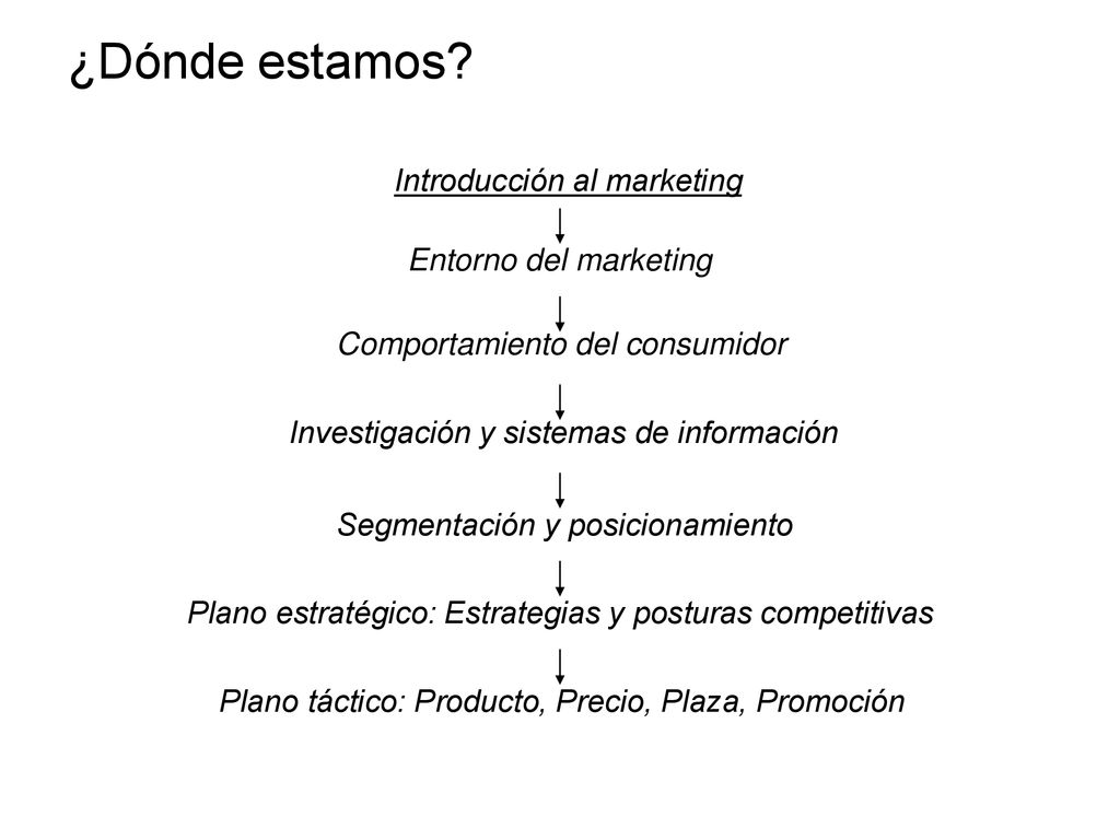 ¿Dónde estamos Introducción al marketing Entorno del marketing