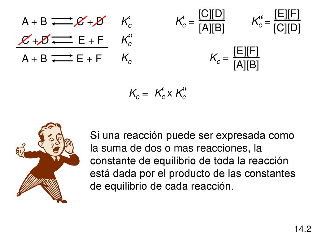 ‘ ‘ ‘ ‘ ‘ Kc = [C][D] [A][B] Kc = [E][F] [C][D] Kc A + B C + D Kc