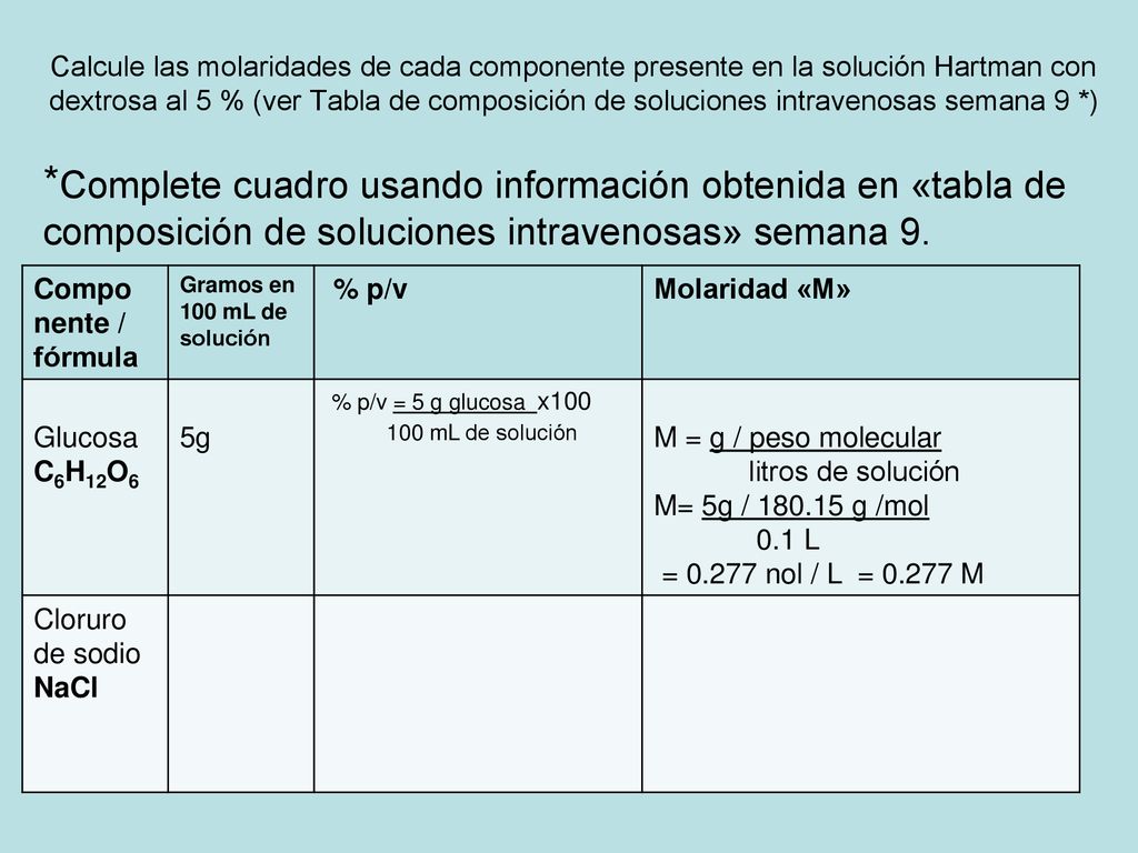 Calcule las molaridades de cada componente presente en la solución Hartman con dextrosa al 5 % (ver Tabla de composición de soluciones intravenosas semana 9 *)