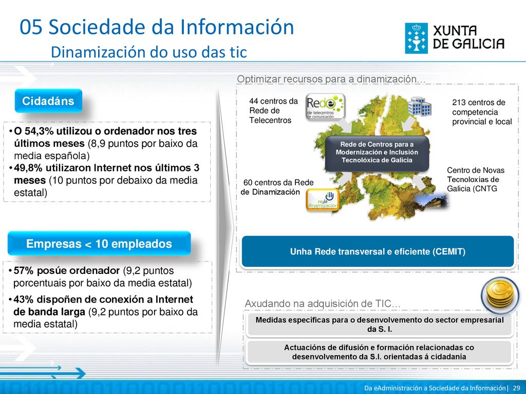 05 Sociedade da Información Dinamización do uso das tic