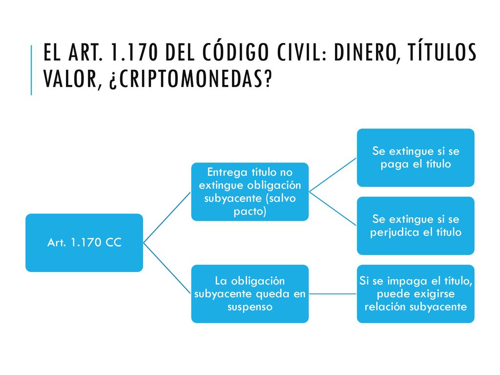 El art del Código civil: dinero, títulos valor, ¿criptomonedas